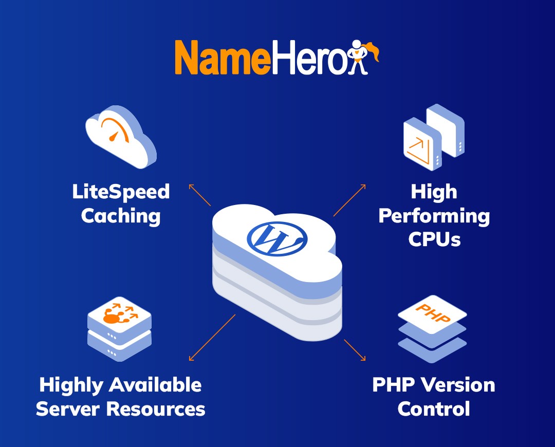 NameHero WordPress Hosting